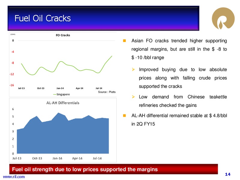 Financial Results – Reliance Industries Limited – slide 13