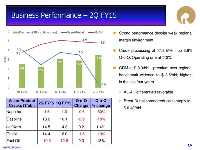 Financial Results – Reliance Industries Limited – slide 15