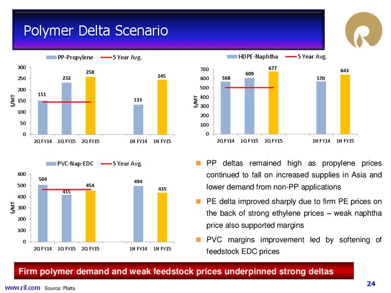 Financial Results – Reliance Industries Limited – slide 23