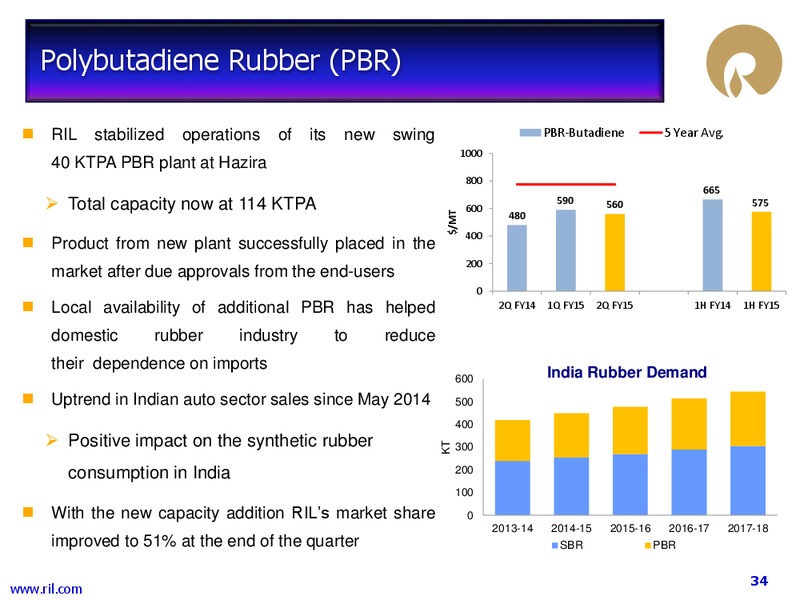 Financial Results – Reliance Industries Limited – slide 33
