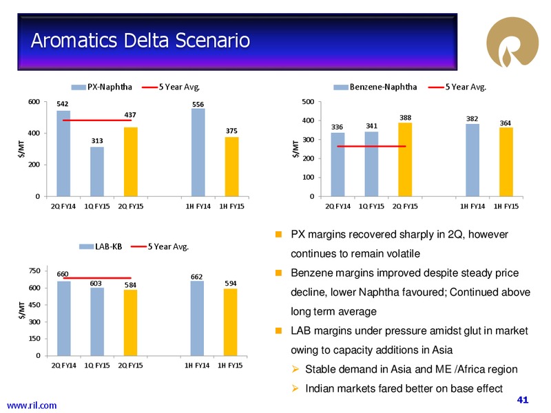 Financial Results – Reliance Industries Limited – slide 40