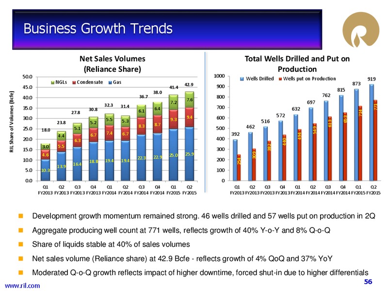 Financial Results – Reliance Industries Limited – slide 55