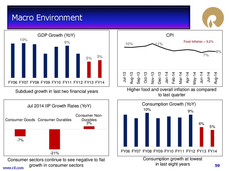 Financial Results – Reliance Industries Limited – slide 58