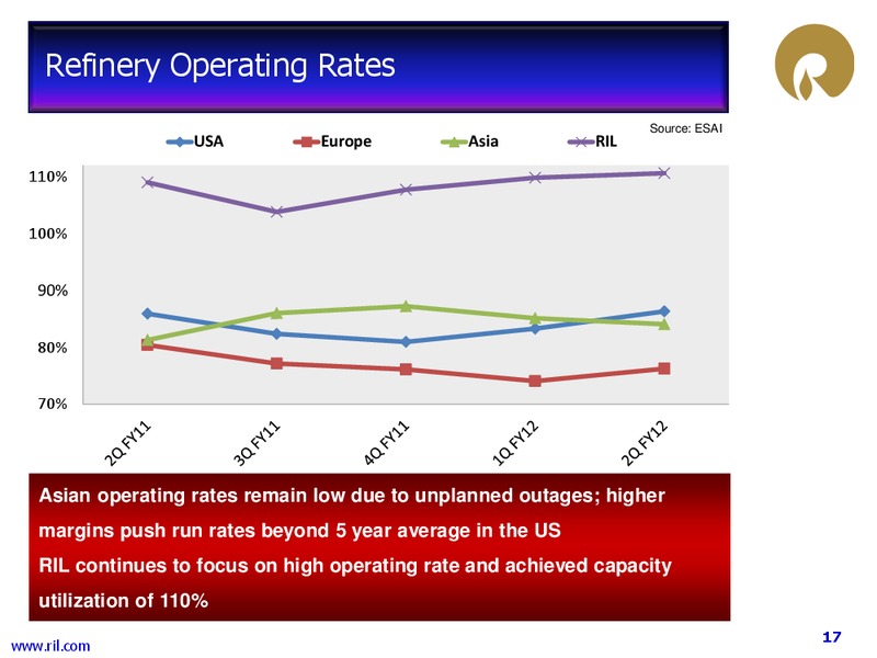 Key Corporate Highlights – Reliance Industries Limited – slide 17