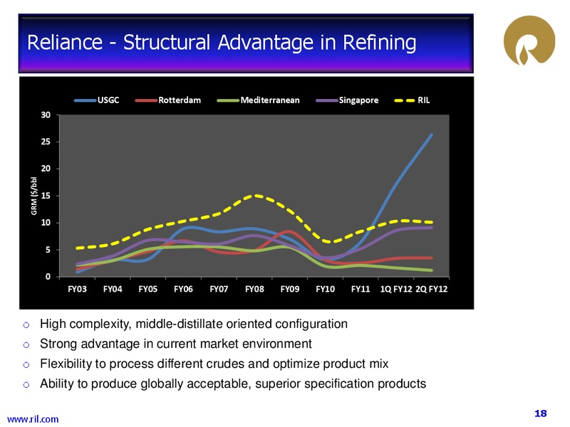 Key Corporate Highlights – Reliance Industries Limited – slide 18