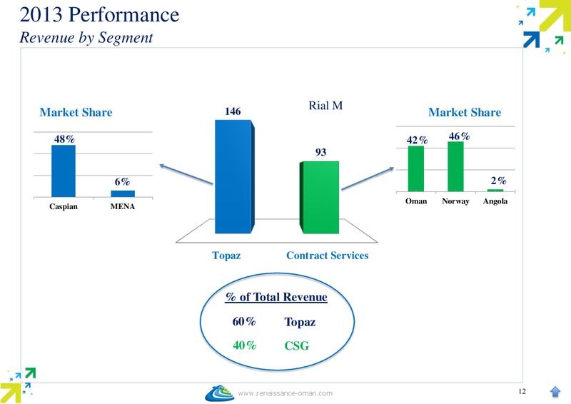 MARCH 2014 INVESTORS & ANALYST MEETING – Renaissance Services – slide 13
