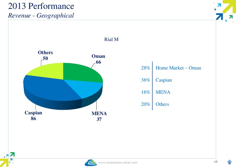 MARCH 2014 INVESTORS & ANALYST MEETING – Renaissance Services – slide 14