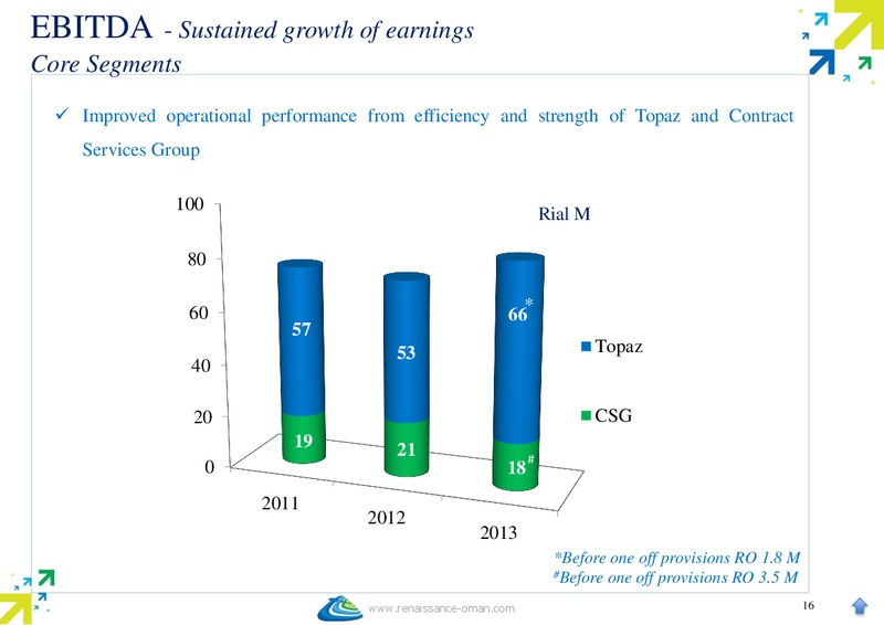 MARCH 2014 INVESTORS & ANALYST MEETING – Renaissance Services – slide 17