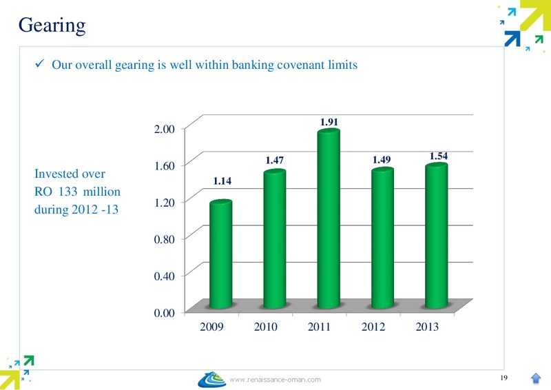 MARCH 2014 INVESTORS & ANALYST MEETING – Renaissance Services – slide 20