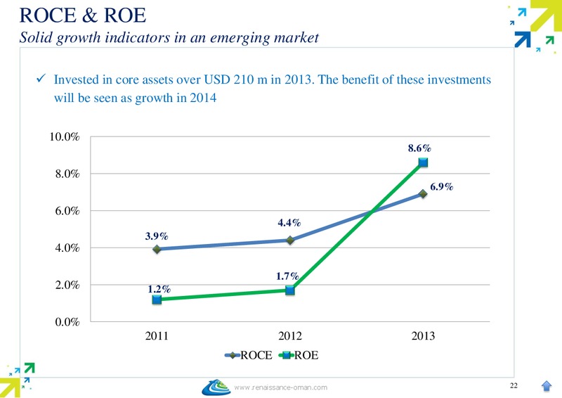 MARCH 2014 INVESTORS & ANALYST MEETING – Renaissance Services – slide 23