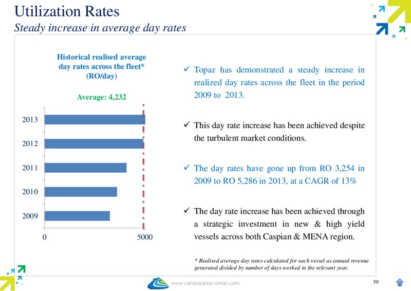 MARCH 2014 INVESTORS & ANALYST MEETING – Renaissance Services – slide 31