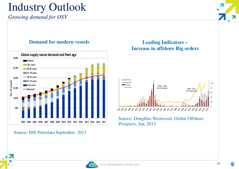 MARCH 2014 INVESTORS & ANALYST MEETING – Renaissance Services – slide 38