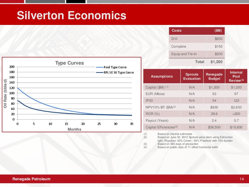 Corporate Presentation – Renegade Petroleum Ltd. – slide 13