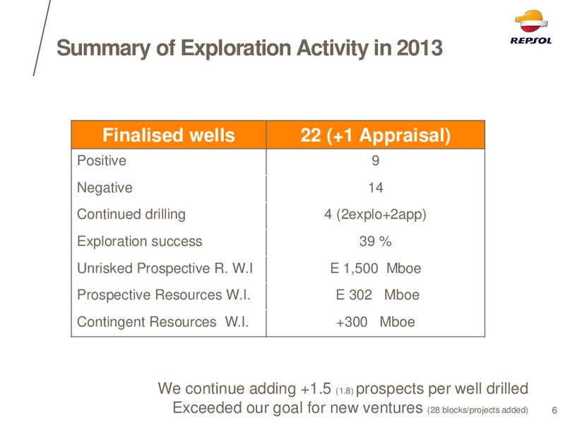 EXPLORATION DAY 2014 – Repsol S.A. – slide 4