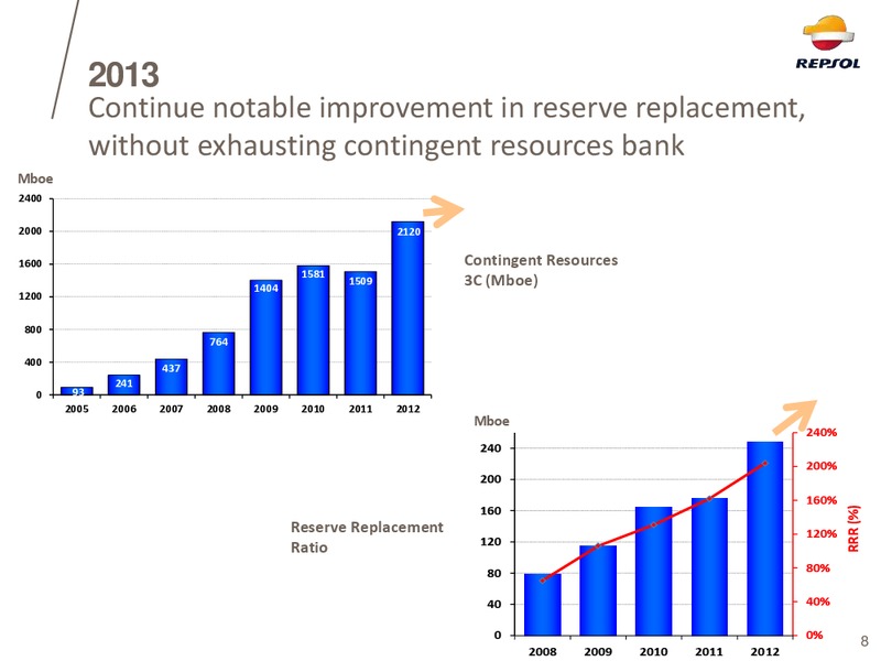 EXPLORATION DAY 2014 – Repsol S.A. – slide 6