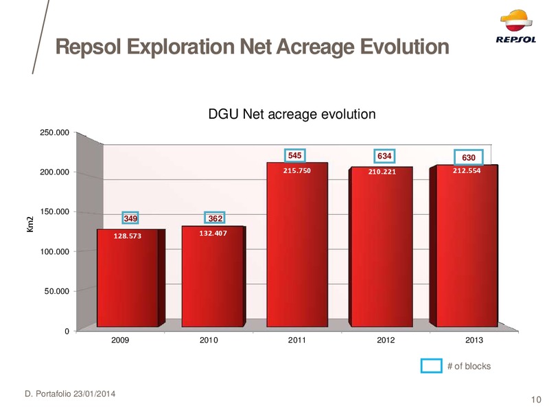 EXPLORATION DAY 2014 – Repsol S.A. – slide 8