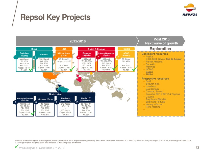 EXPLORATION DAY 2014 – Repsol S.A. – slide 10