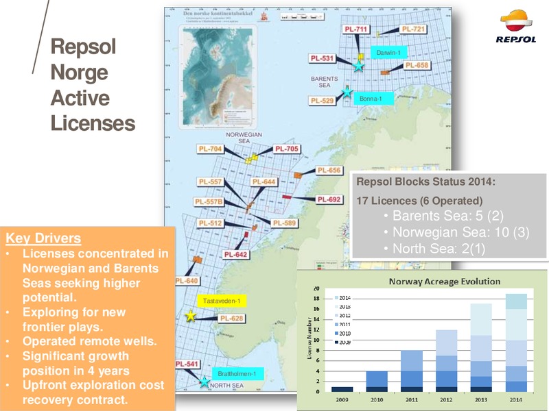 EXPLORATION DAY 2014 – Repsol S.A. – slide 17