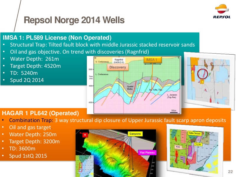 EXPLORATION DAY 2014 – Repsol S.A. – slide 19