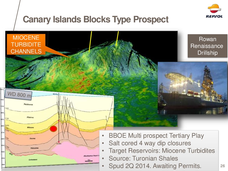 EXPLORATION DAY 2014 – Repsol S.A. – slide 23