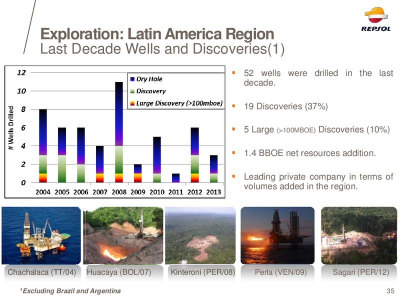 EXPLORATION DAY 2014 – Repsol S.A. – slide 31
