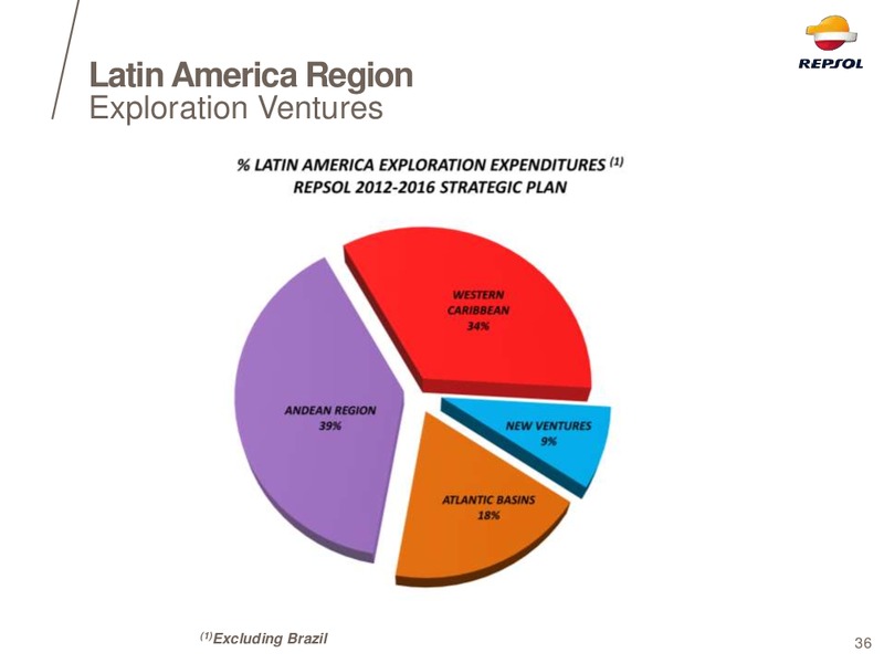EXPLORATION DAY 2014 – Repsol S.A. – slide 32