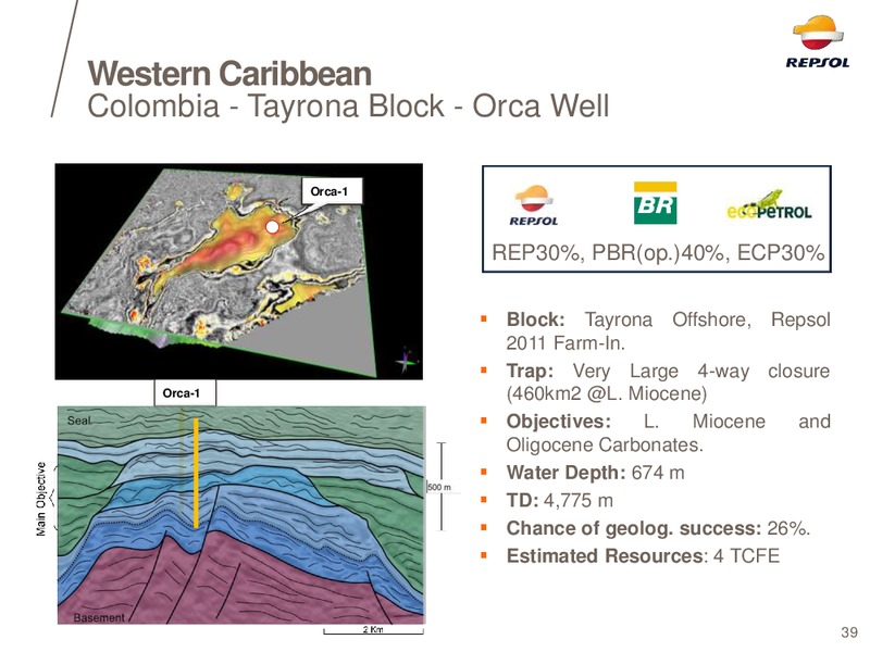EXPLORATION DAY 2014 – Repsol S.A. – slide 34