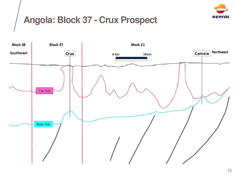 EXPLORATION DAY 2014 – Repsol S.A. – slide 64