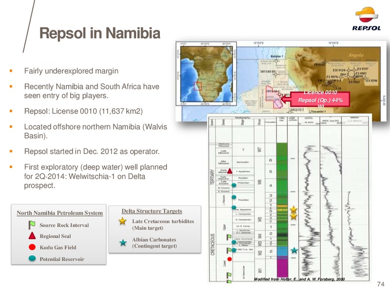 EXPLORATION DAY 2014 – Repsol S.A. – slide 66