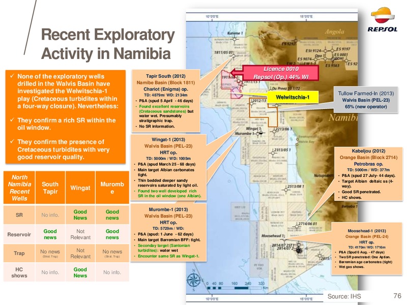 EXPLORATION DAY 2014 – Repsol S.A. – slide 68