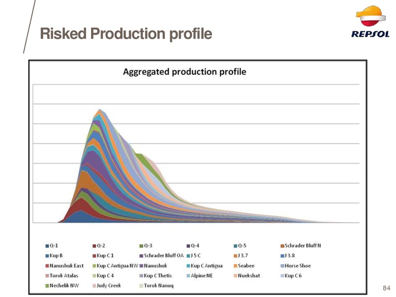 EXPLORATION DAY 2014 – Repsol S.A. – slide 75