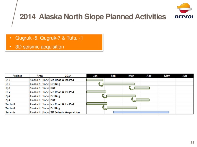 EXPLORATION DAY 2014 – Repsol S.A. – slide 79