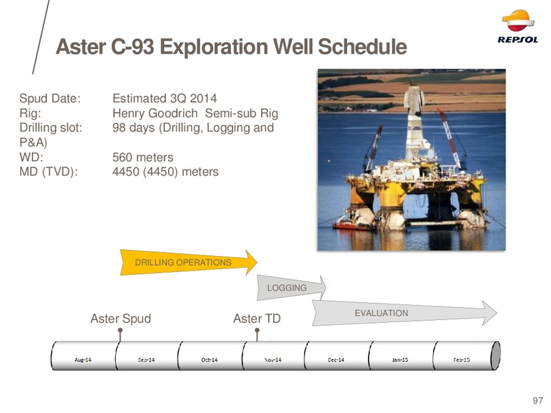 EXPLORATION DAY 2014 – Repsol S.A. – slide 86