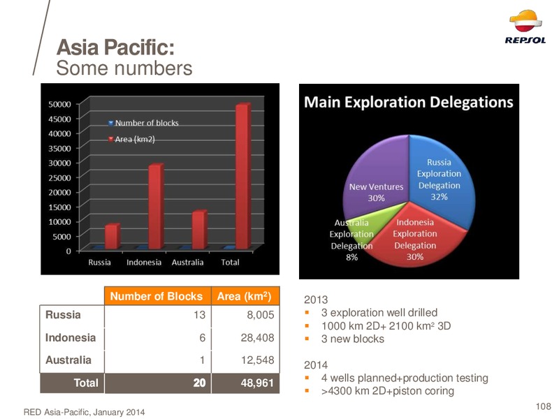 EXPLORATION DAY 2014 – Repsol S.A. – slide 95