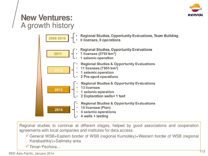 EXPLORATION DAY 2014 – Repsol S.A. – slide 100