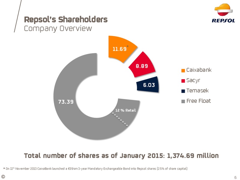 January 2015 Investor Update – Repsol S.A. – slide 4