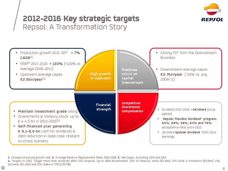 January 2015 Investor Update – Repsol S.A. – slide 5