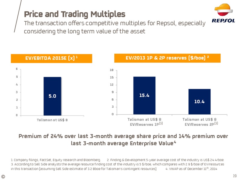 January 2015 Investor Update – Repsol S.A. – slide 15