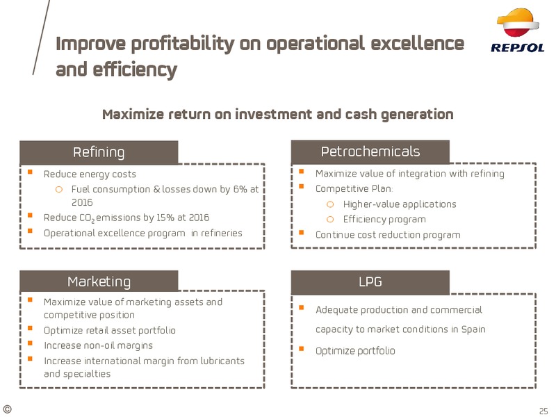 January 2015 Investor Update – Repsol S.A. – slide 19