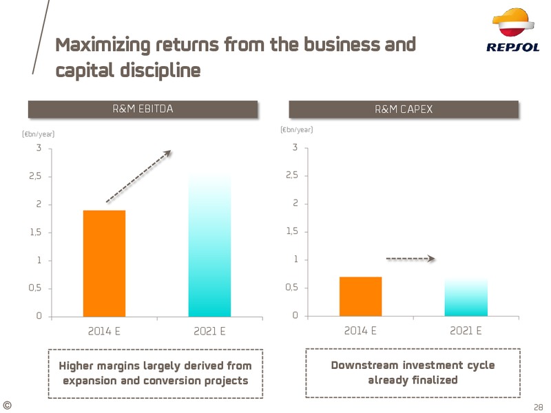 January 2015 Investor Update – Repsol S.A. – slide 22