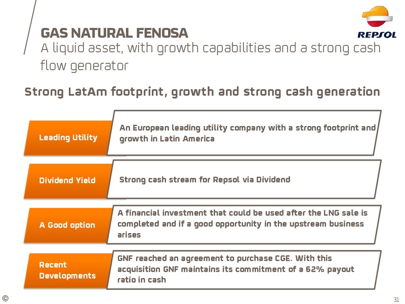 January 2015 Investor Update – Repsol S.A. – slide 25