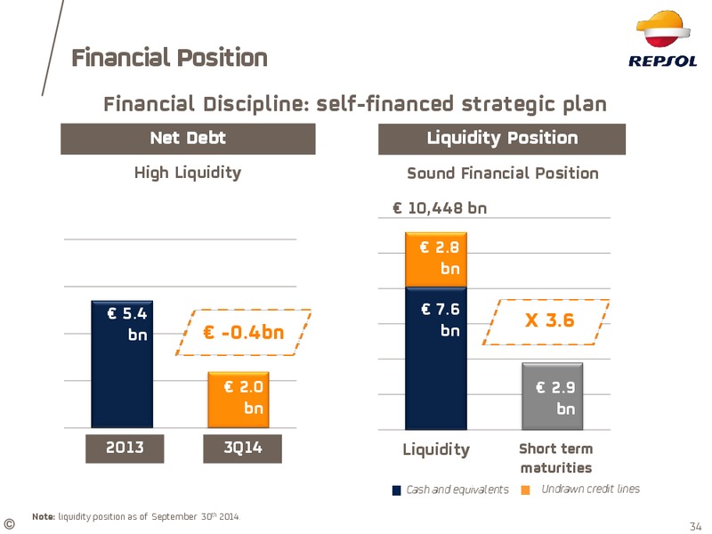 January 2015 Investor Update – Repsol S.A. – slide 27