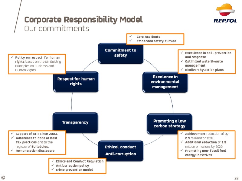 January 2015 Investor Update – Repsol S.A. – slide 30