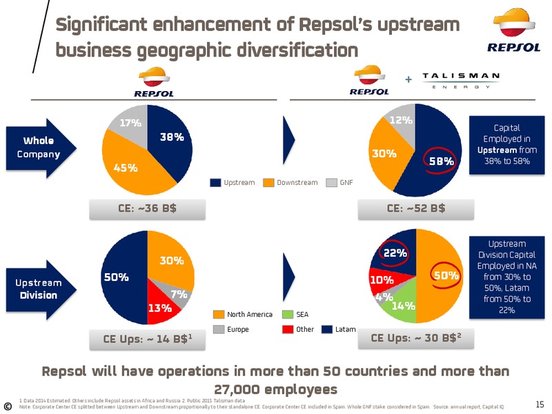 February 2015 Investor Update – Repsol S.A. – slide 11