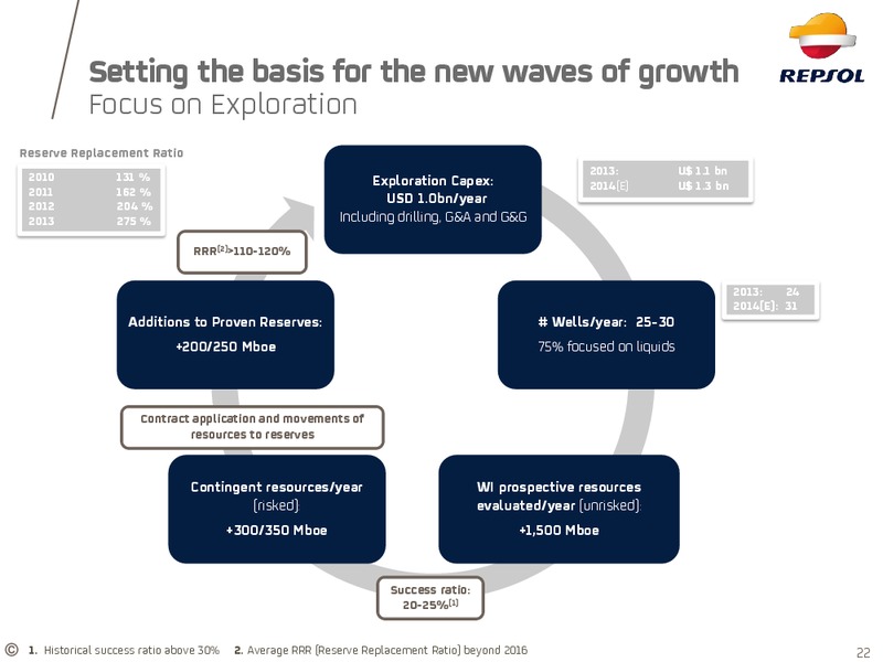 February 2015 Investor Update – Repsol S.A. – slide 17