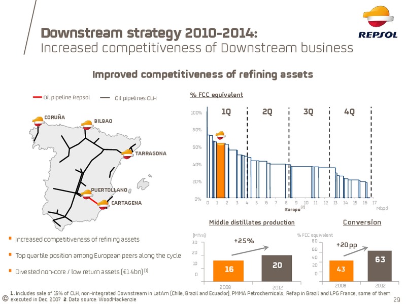 February 2015 Investor Update – Repsol S.A. – slide 23