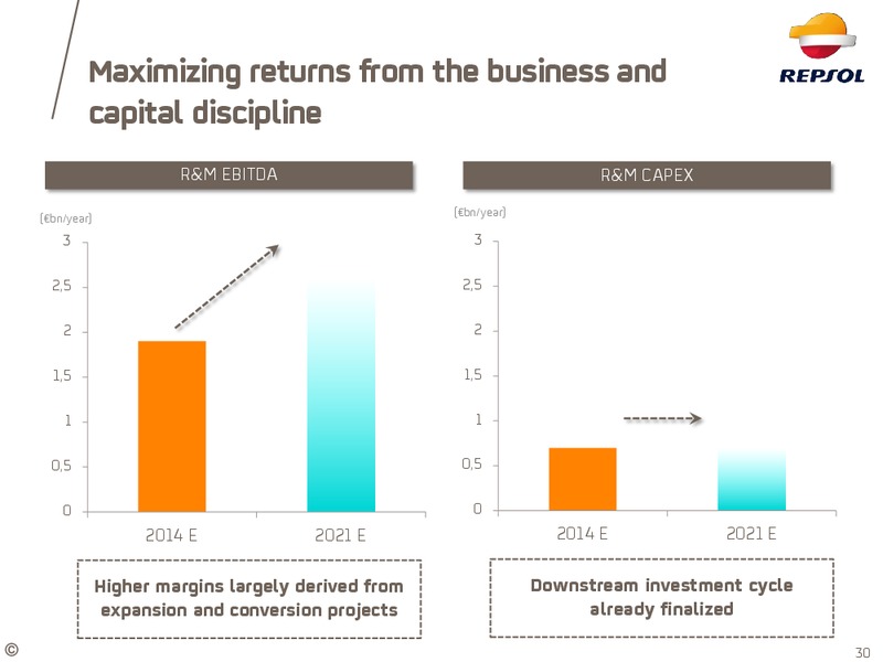 February 2015 Investor Update – Repsol S.A. – slide 24