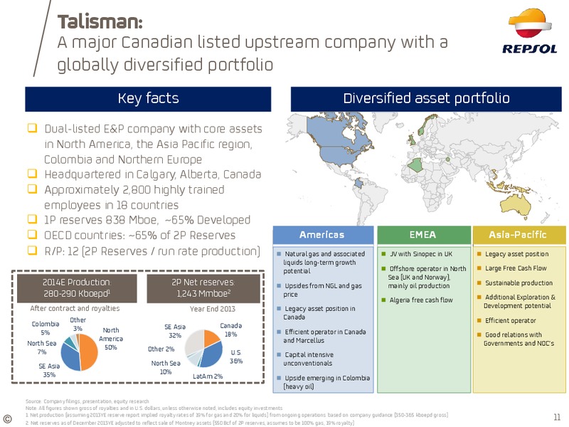 March 2015 INVESTOR UPDATE – Repsol S.A. – slide 7