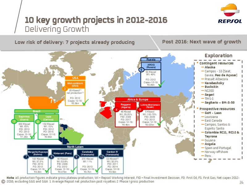 March 2015 INVESTOR UPDATE – Repsol S.A. – slide 19