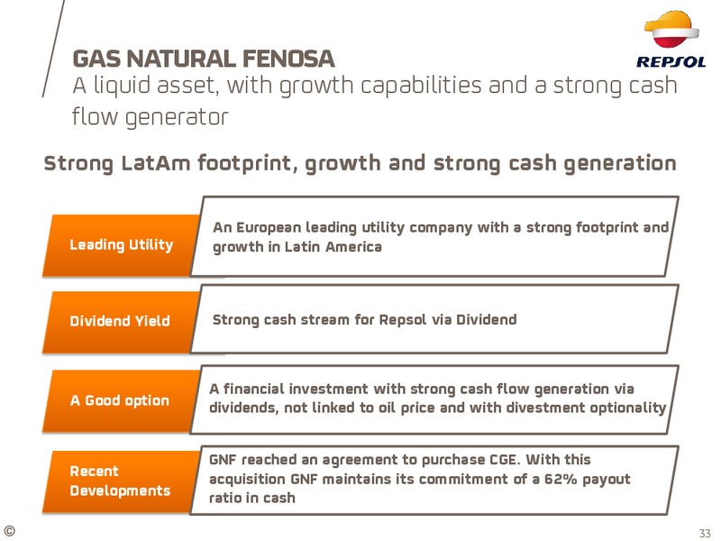 March 2015 INVESTOR UPDATE – Repsol S.A. – slide 27